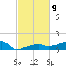 Big Torch Key tide chart for Wednesday, November 9, 2022