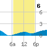 Big Torch Key tide chart for Tuesday, December 6, 2022