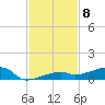 Big Torch Key tide chart for Thursday, December 8, 2022