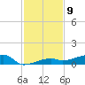 Big Torch Key tide chart for Friday, December 9, 2022