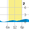 Big Torch Key tide chart for Monday, January 2, 2023
