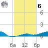 Big Torch Key tide chart for Friday, January 6, 2023