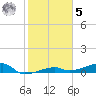 Big Torch Key tide chart for Sunday, February 5, 2023