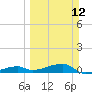 Big Torch Key tide chart for Sunday, March 12, 2023