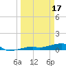 Big Torch Key tide chart for Friday, March 17, 2023