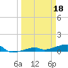 Big Torch Key tide chart for Saturday, March 18, 2023