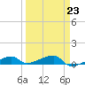 Big Torch Key tide chart for Thursday, March 23, 2023