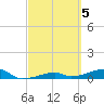 Big Torch Key tide chart for Sunday, March 5, 2023