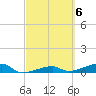 Big Torch Key tide chart for Monday, March 6, 2023