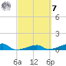 Big Torch Key tide chart for Tuesday, March 7, 2023