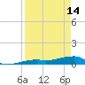 Big Torch Key tide chart for Friday, April 14, 2023