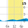 Big Torch Key tide chart for Saturday, April 15, 2023