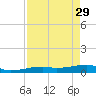 Big Torch Key tide chart for Saturday, April 29, 2023