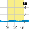 Big Torch Key tide chart for Sunday, April 30, 2023