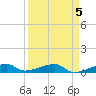 Big Torch Key tide chart for Wednesday, April 5, 2023