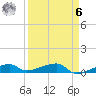 Big Torch Key tide chart for Thursday, April 6, 2023