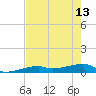 Big Torch Key tide chart for Saturday, May 13, 2023