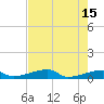 Big Torch Key tide chart for Monday, May 15, 2023