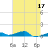 Big Torch Key tide chart for Wednesday, May 17, 2023