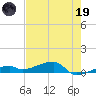 Big Torch Key tide chart for Friday, May 19, 2023