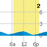 Big Torch Key tide chart for Tuesday, May 2, 2023