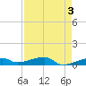 Big Torch Key tide chart for Wednesday, May 3, 2023