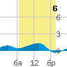 Big Torch Key tide chart for Saturday, May 6, 2023