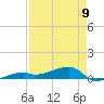 Big Torch Key tide chart for Tuesday, May 9, 2023
