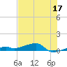 Big Torch Key tide chart for Saturday, June 17, 2023