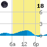Big Torch Key tide chart for Sunday, June 18, 2023