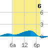 Big Torch Key tide chart for Tuesday, June 6, 2023