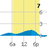 Big Torch Key tide chart for Wednesday, June 7, 2023