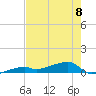 Big Torch Key tide chart for Thursday, June 8, 2023