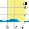 Big Torch Key tide chart for Saturday, July 15, 2023
