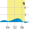 Big Torch Key tide chart for Wednesday, July 5, 2023