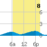 Big Torch Key tide chart for Saturday, July 8, 2023