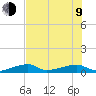 Big Torch Key tide chart for Sunday, July 9, 2023