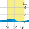 Big Torch Key tide chart for Friday, August 11, 2023