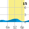 Big Torch Key tide chart for Tuesday, August 15, 2023