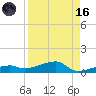 Big Torch Key tide chart for Wednesday, August 16, 2023