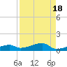 Big Torch Key tide chart for Friday, August 18, 2023