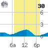 Big Torch Key tide chart for Wednesday, August 30, 2023