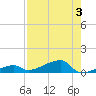 Big Torch Key tide chart for Thursday, August 3, 2023