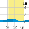 Big Torch Key tide chart for Sunday, September 10, 2023