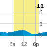 Big Torch Key tide chart for Monday, September 11, 2023