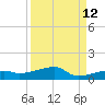 Big Torch Key tide chart for Tuesday, September 12, 2023