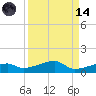 Big Torch Key tide chart for Thursday, September 14, 2023