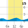 Big Torch Key tide chart for Friday, September 15, 2023