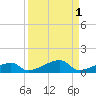 Big Torch Key tide chart for Friday, September 1, 2023
