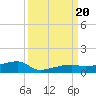 Big Torch Key tide chart for Wednesday, September 20, 2023